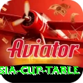 asia cup table Premium Edition v3.9.7