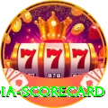 india scorecard VIP Pro v2.1.6